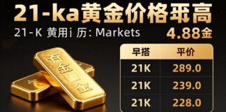 أسعار الذهب عيار 21 تسجل ارتفاعًا جديدًا في الأسواق الخليجية اليوم