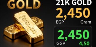 أسعار الذهب عيار 21 في مصر تسجل 2450 جنيهاً للجرام اليوم