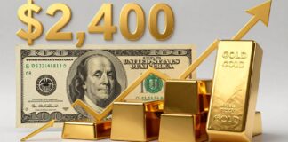 الذهب يرتفع إلى 2400 دولار مع تراجع العملة الأمريكية في الأسواق العالمية
