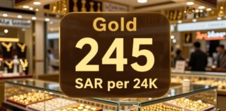 أسعار الذهب في السعودية تسجل 245 ريالًا للجرام عيار 24