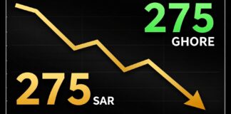 أسعار الذهب تراجع إلى 275 ريالًا للجرام في السوق السعودي اليوم