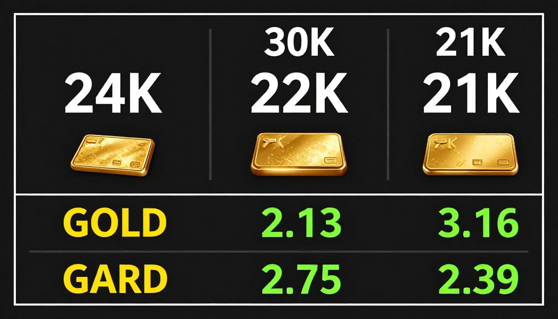 تحديث أسعار العيار 24 و22 و21 اليوم بالساعة