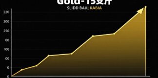 أسعار الذهب ترتفع 15 ريالاً للعيار الواحد في السعودية اليوم