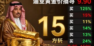 أسعار الذهب ترتفع 15 ريالًا للعيار في تعاميم اليوم السعودية