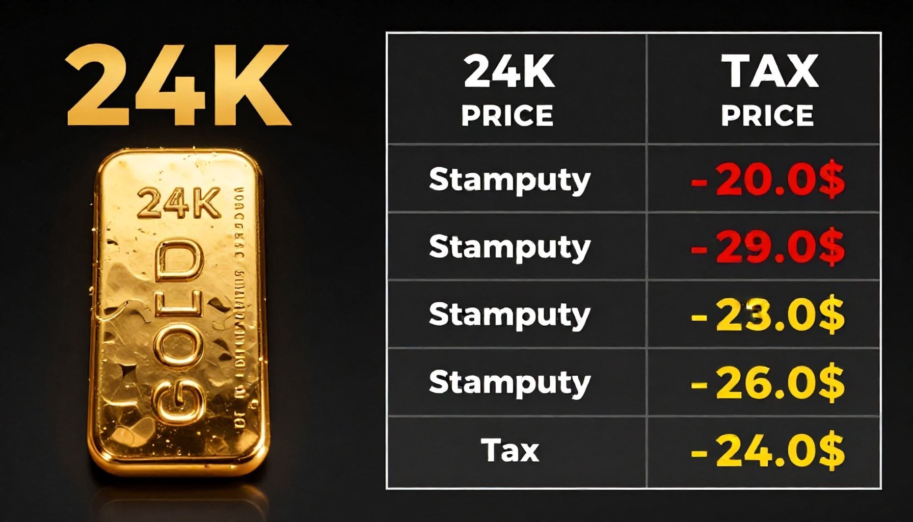 تحديثات سعر الذهب 24 قيراطًا مع الضريبة والدمغة