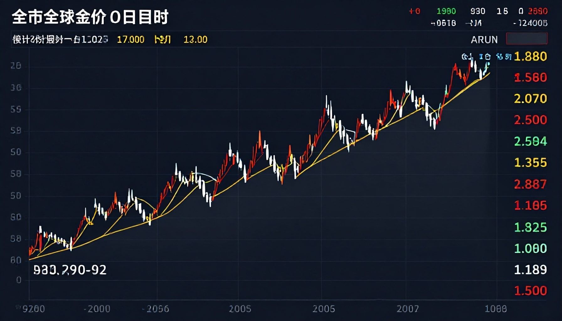 تراجع الذهب إلى أدنى مستوى منذ أسبوعين