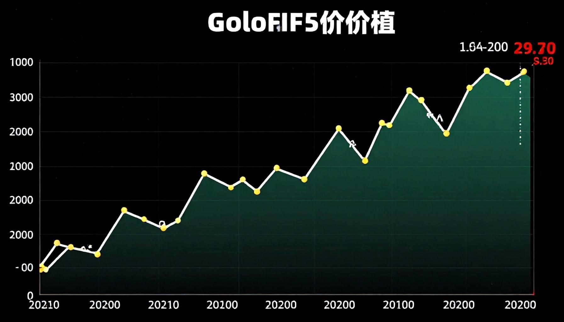 تقلبات أسعار الذهب في السوق السعودي اليوم