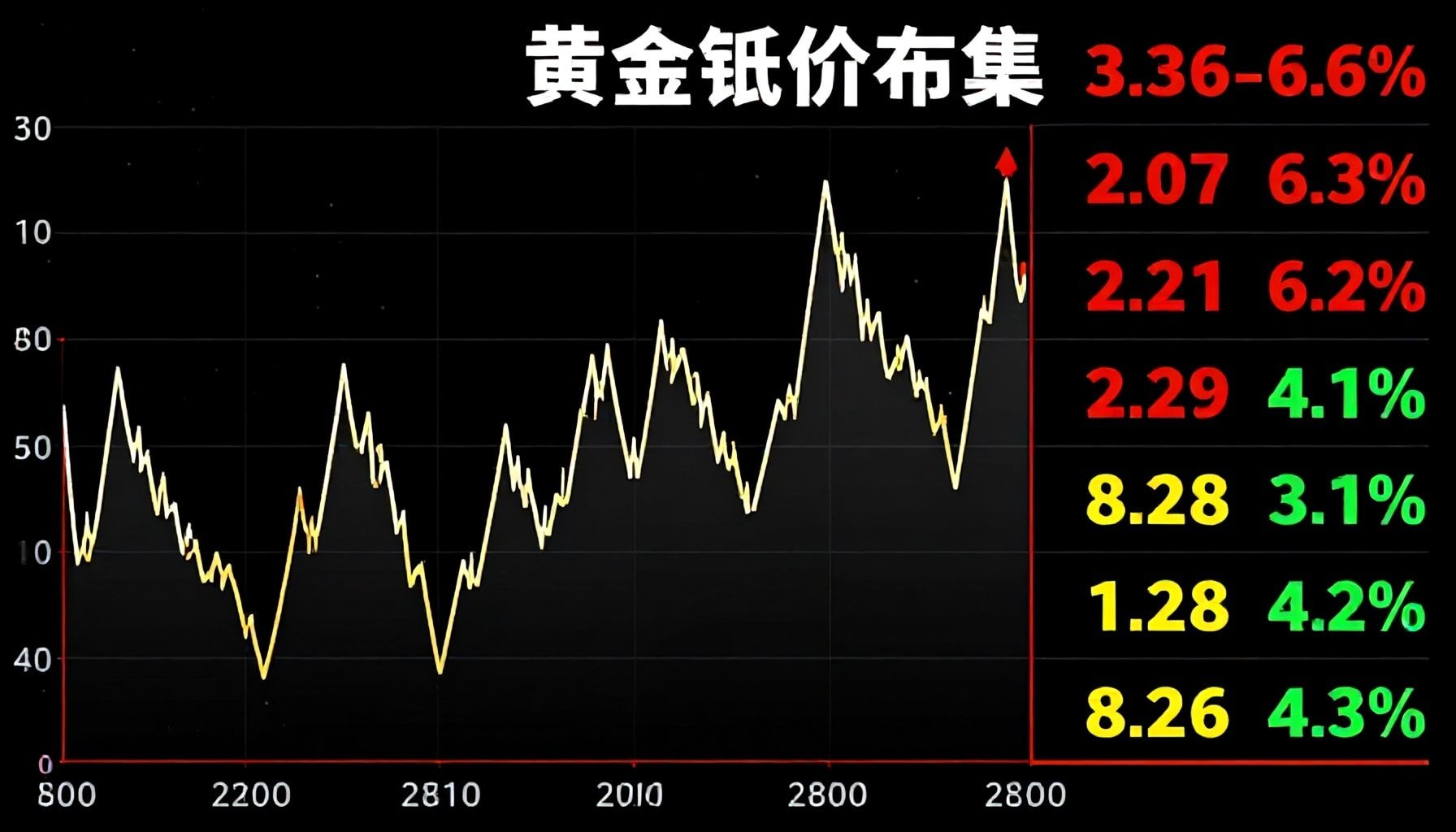 تقلبات أسعار الذهب في السوق السعودي اليوم