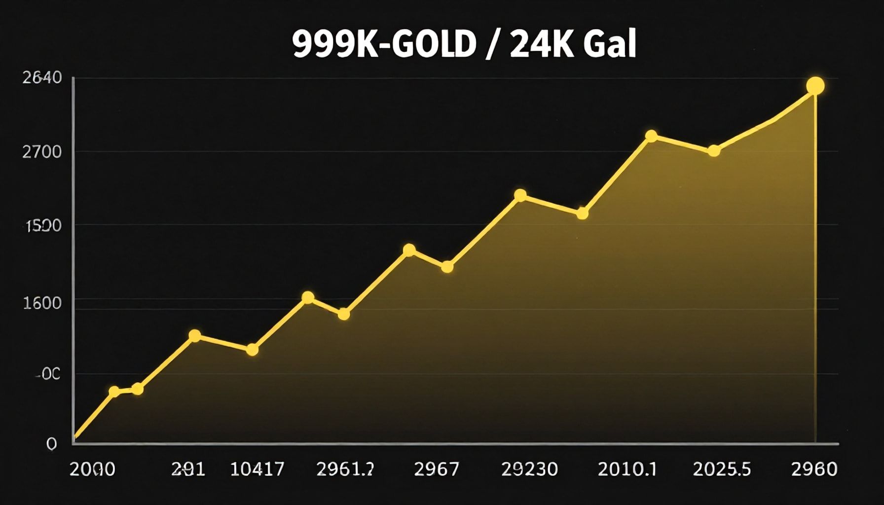 توقعات الأسعار مع اقتراب نهاية الشهر