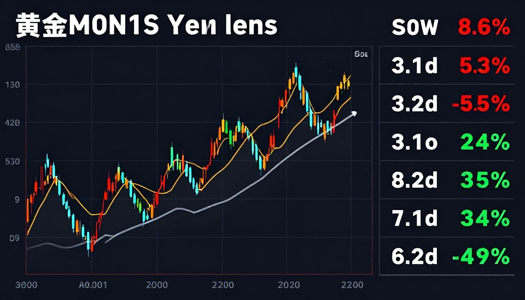 توقعات المحللين لمستقبل الذهب حتى نهاية العام