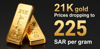 أسعار الذهب عيار 21 تراجعت إلى 225 ريالًا للغرام اليوم