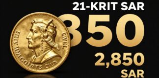 سعر الجنيه الذهب عيار 21 يتراجع إلى 2850 ريالاً بالسوق السعودية اليوم