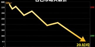 أسعار الذهب تراجع 10 ريالات للعيار في السوق السعودي اليوم
