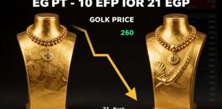 أسعار الذهب في مصر تراجع 10 جنيهات للعيار 21 اليوم