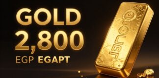 أسعار الذهب في مصر تسجل 2800 جنيه للجرام اليوم