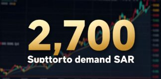 الذهب يرتفع إلى 2700 ريال جرامًا مع توقعات ارتفاع الطلب في الربع الأخير