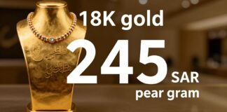 سعر جرام الذهب عيار 18 يرتفع إلى 245 ريالا اليوم في السعودية