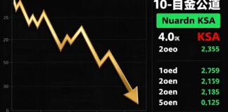 سعر جنية الذهب يتراجع 10 ريالات عند افتتاح تداولات اليوم في السعودية