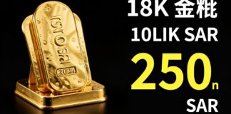 سعر غرام الذهب عيار 18 يقترب من 250 ريالاً في السعودية اليوم