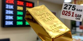 سبيكة الذهب عيار 21 تسجل 275 ريالًا للجرام في السوق المحلي اليوم