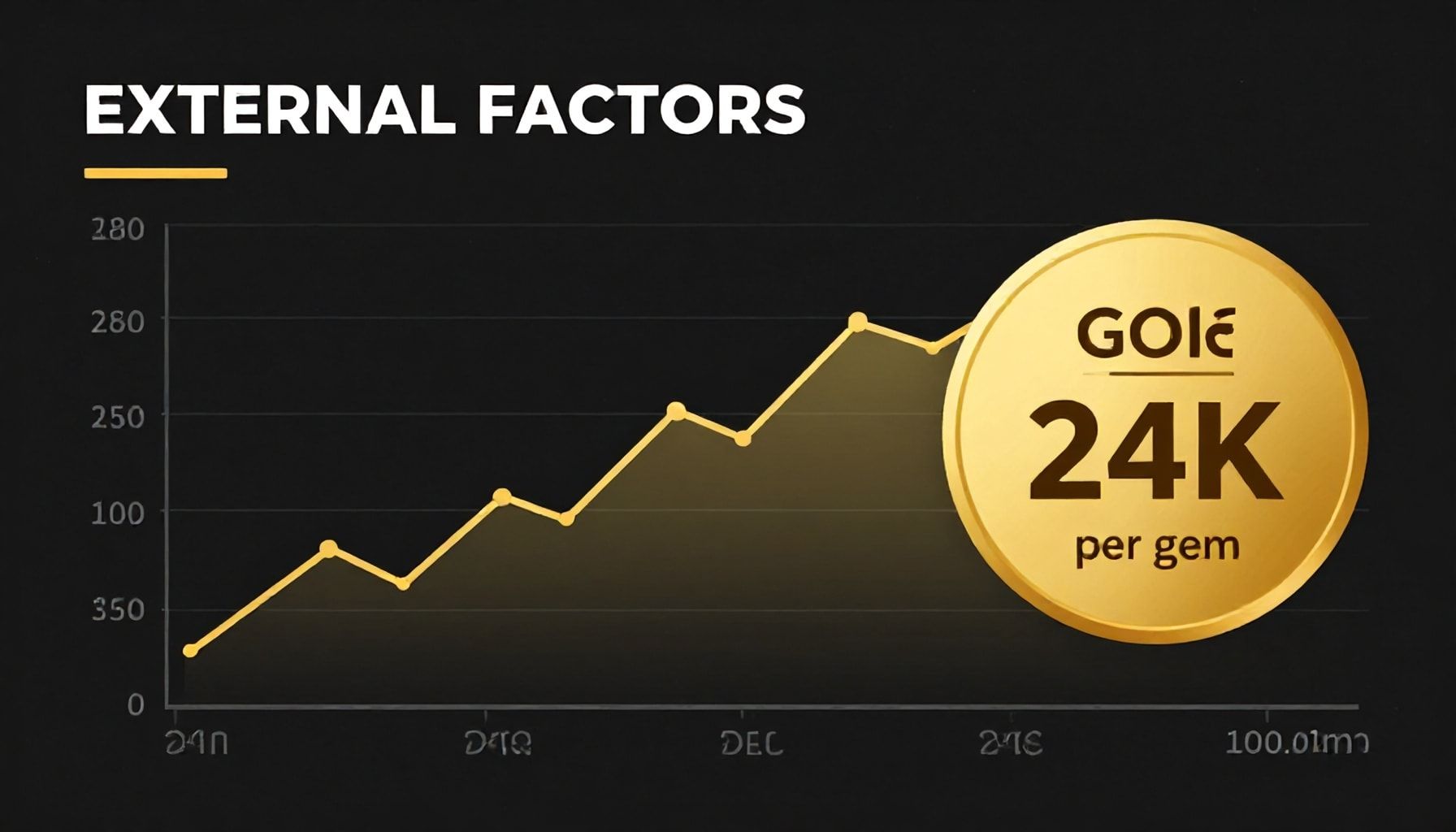 عوامل خارجية قد تؤثر على الأسعار قريبًا