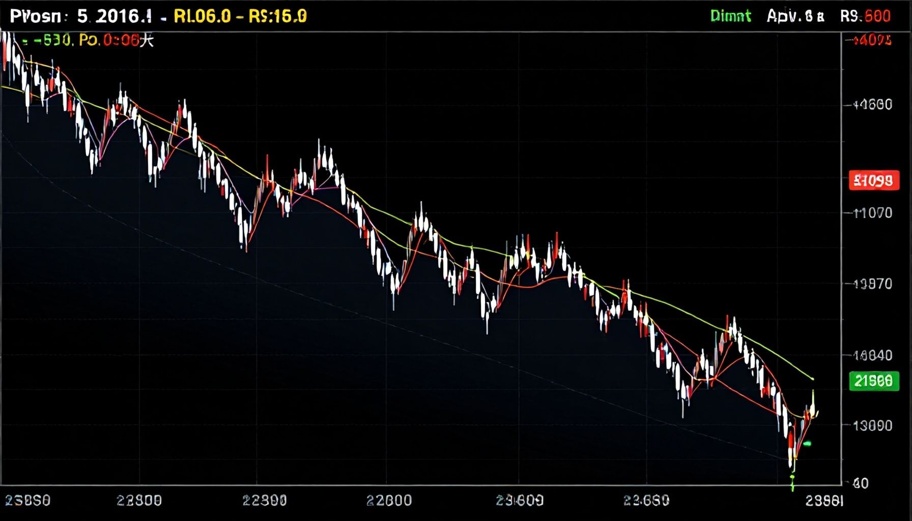 كيفية الاستفادة من الانخفاض في الشراء والبيع