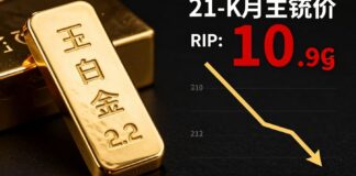 أسعار الذهب تراجع 10 ريالات للعيار 21 في السعودية اليوم