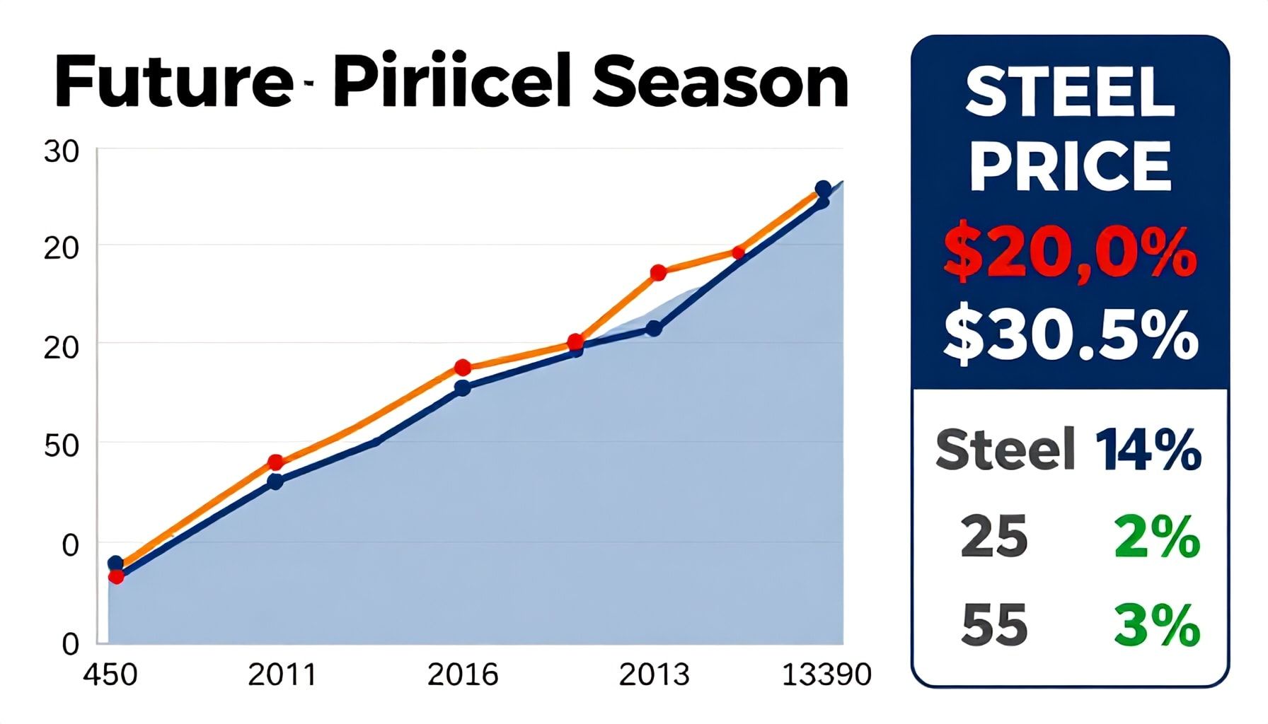 مستقبل الأسعار مع اقتراب موسم المشاريع الكبرى
