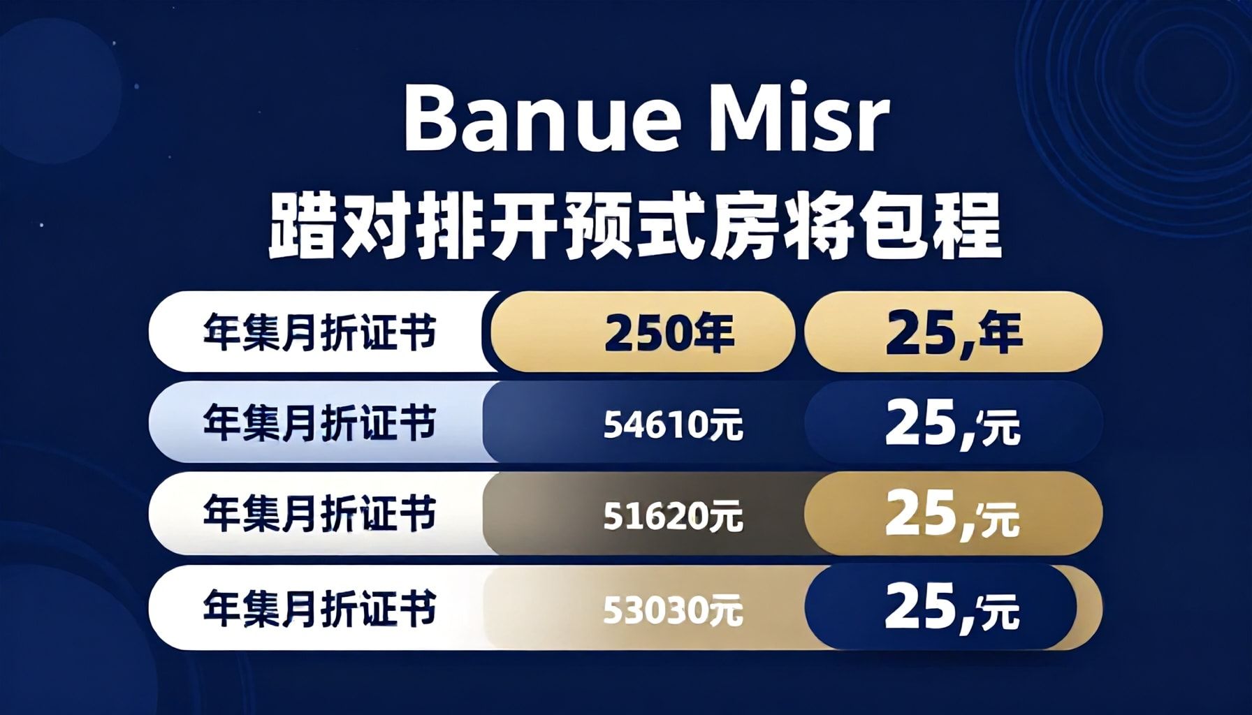 بنك مصر يطرح 5 شهادات إيداع بعائد يصل إلى 25٪ سنويًا